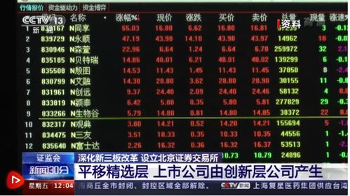 北京交易所股票如何查看