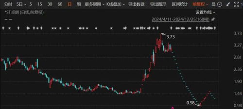 股票退市股票如何交易