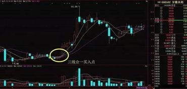平安证券怎么看复权均线