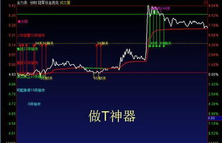 如何提升股票成本