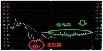 如何提升股票成本