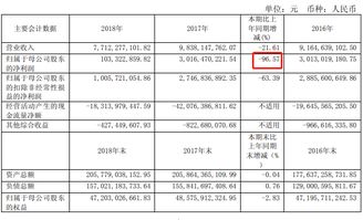 怎么查看证券费用明细