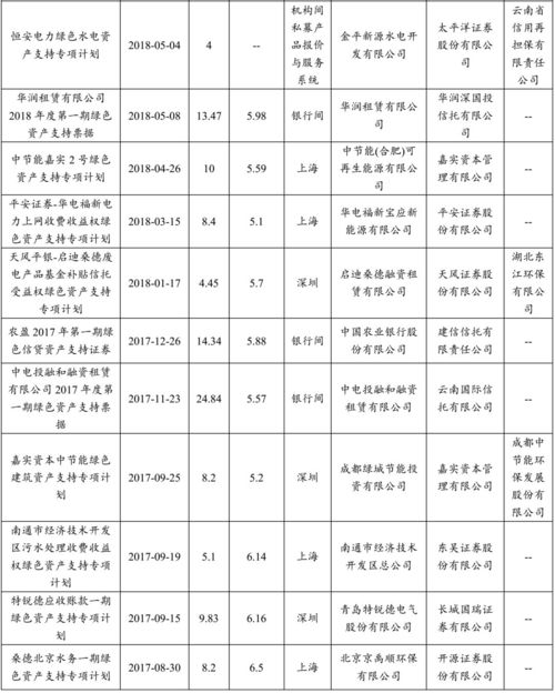 怎么查看证券费用明细