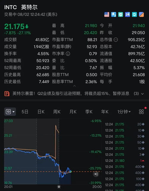 如何查询英特尔股票账号