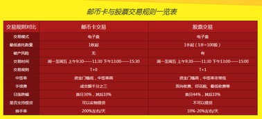 如何提取实物股票