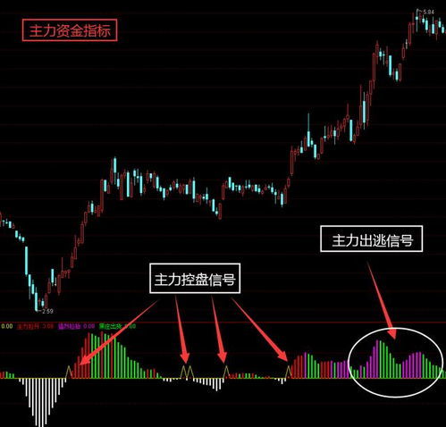 如何查看股票开市价多少 如何查看股票开市价多少