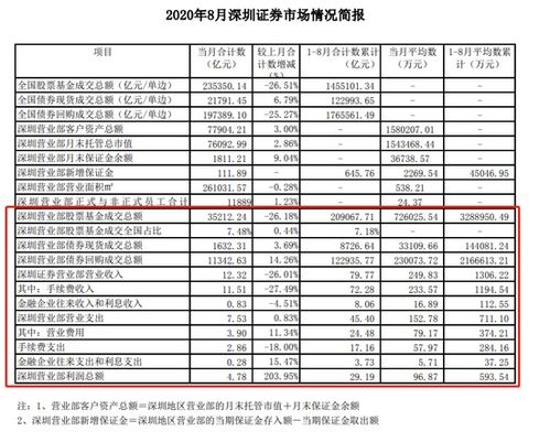 平安证券税费怎么算