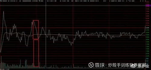 如何盯盘股票 如何盯盘股票