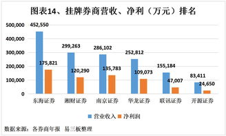 怎么用东海证券炒股