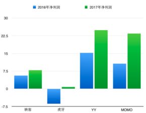 老虎证券怎么处理换汇