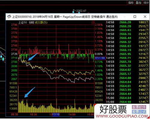 如何交易股票pdf