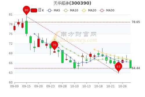 股票中如何看市盈率