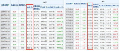 个人如何购买股票最划算