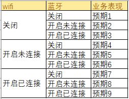证券测试用例怎么设计