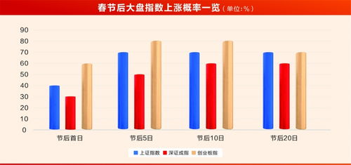 证券数据怎么读