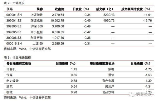 证券数据怎么读