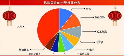 证券数据怎么读