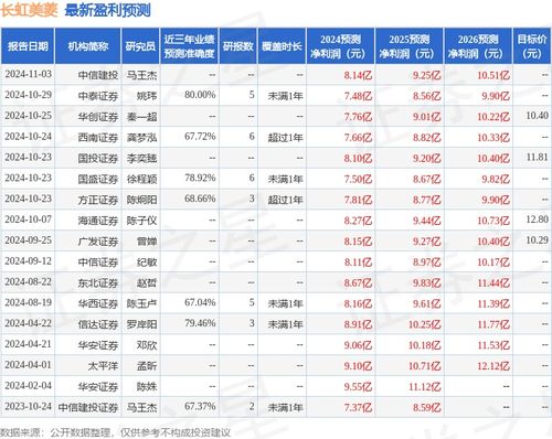 西南证券基金怎么