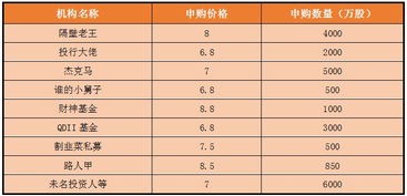 普通股票如何定价卖出