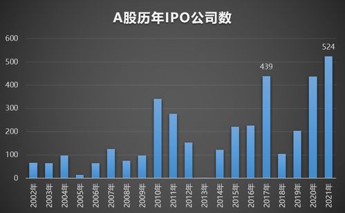 如何判断股票估值合理多选