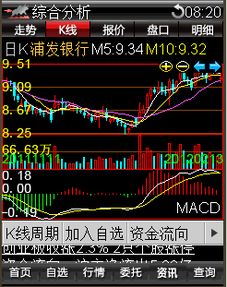 证券指数怎么炒