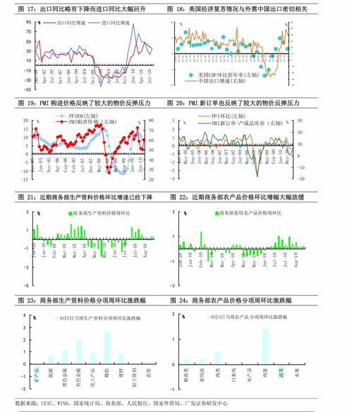 证券指数怎么炒