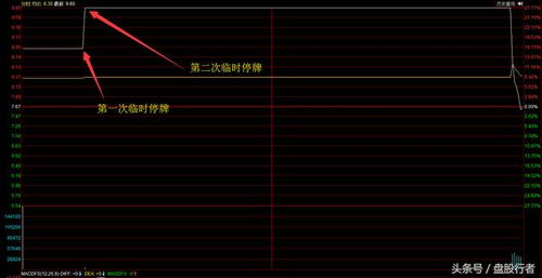 用微信如何看股票涨跌