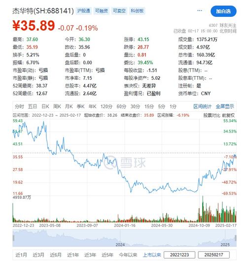 杰华特发行股票如何定价