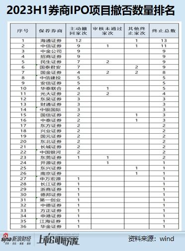 证券怎么抽佣金