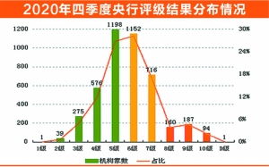 证券下面的石角怎么读