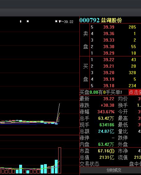 股票如何开st