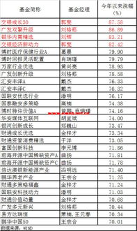 基金账户如何买股票