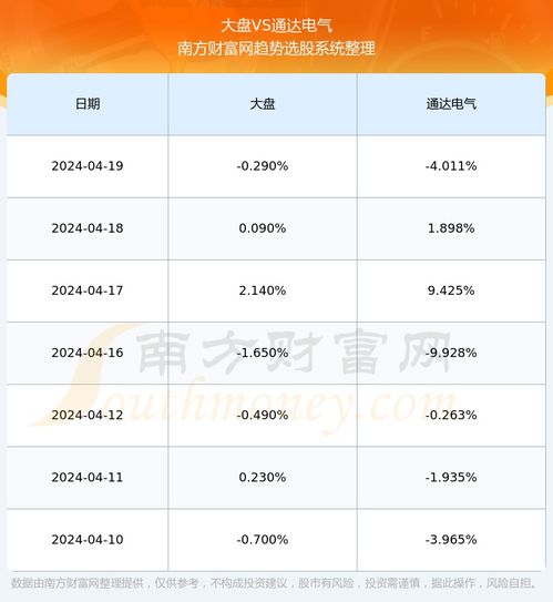 通达电气的股票如何买 通达电气的股票如何买