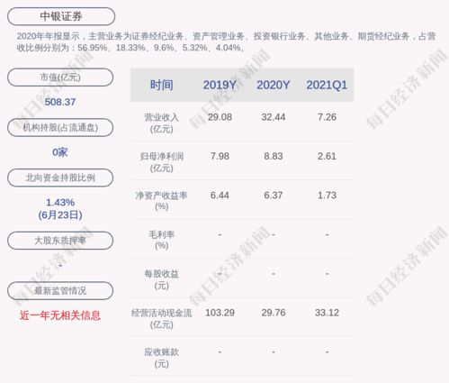 中银证券异常怎么处理 中银证券异常怎么处理