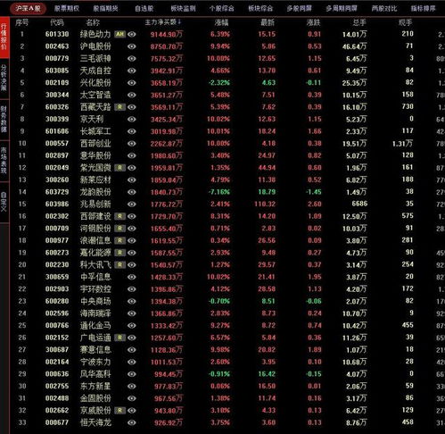 如何判断股票的融资盘口