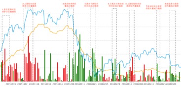 如何判断股票的融资盘口