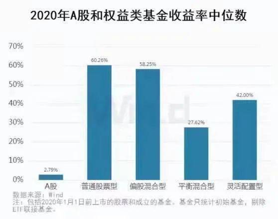 证券基金怎么投资