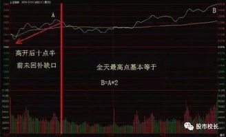 庄家如何看股票的分时图