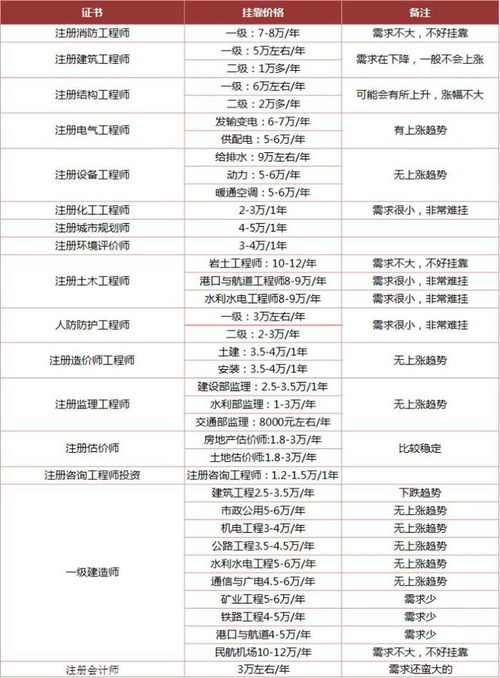 证券资格怎么挂靠