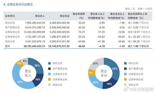 中信证券怎么秒挂单