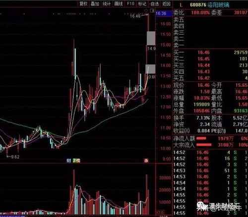 中信证券怎么秒挂单
