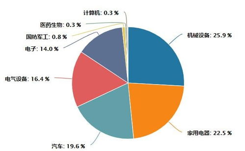 如何找到金融股票账户
