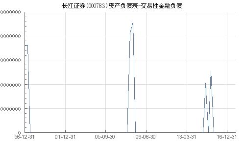 长江证券怎么买卖