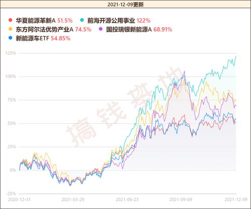 如何买能源股票基金