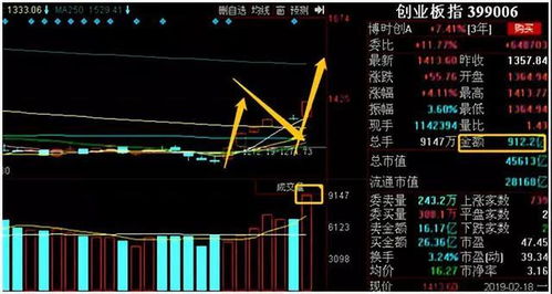 股票如何打突破板 股票如何打突破板