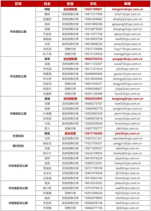 证券行业编号怎么查询