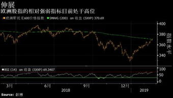 如何恢复股票黑白屏