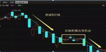 如何提升股票的上涨速度