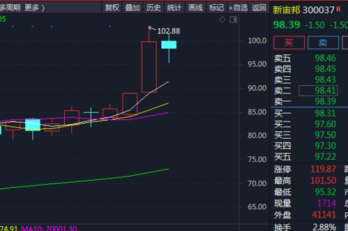 股票基金今天的走势如何