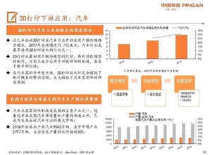 平安证券怎么排版的